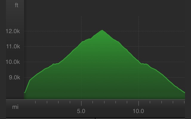 Elevation profile of my 2nd lap, 11.7 miles and 3,438' gain