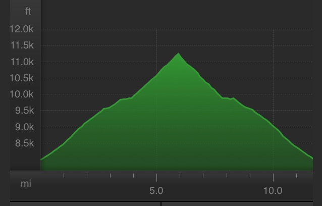 Elevation profile Lap 1- 15 miles, 4,291' gain